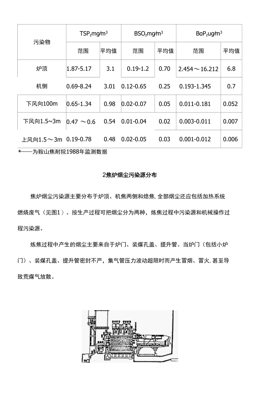 焦炉烟尘污染及其治理.docx_第2页