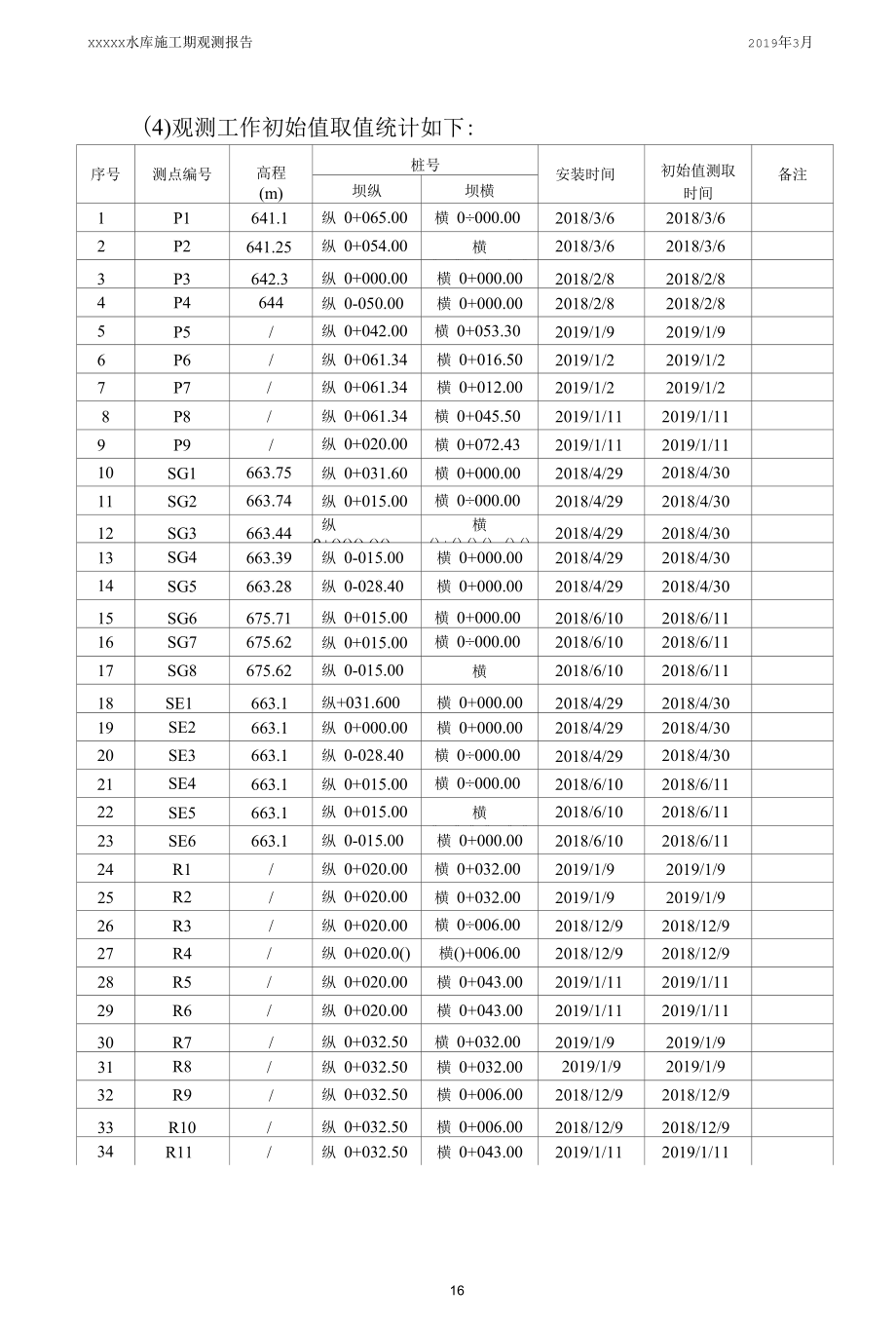 XXXX水库施工期观测报告第八期.docx_第1页