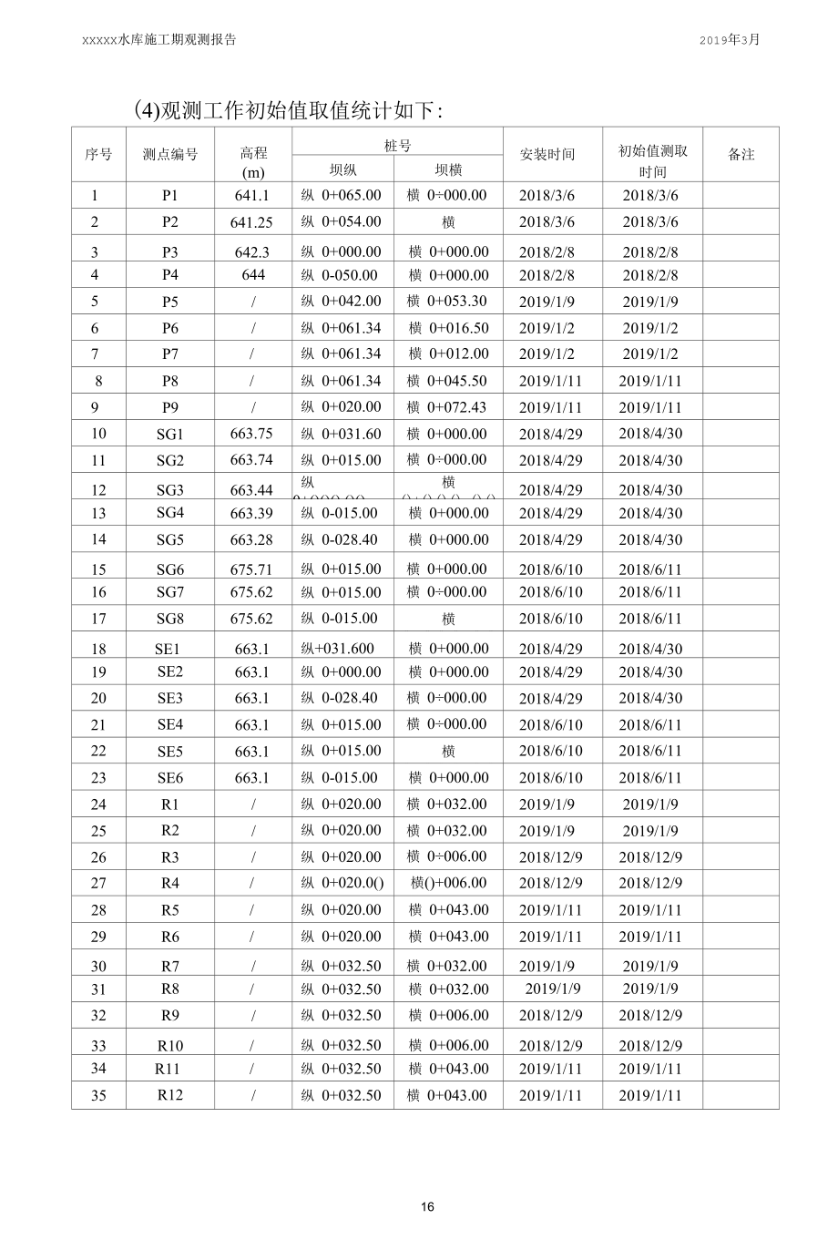 XXXX水库施工期观测报告第八期.docx_第3页