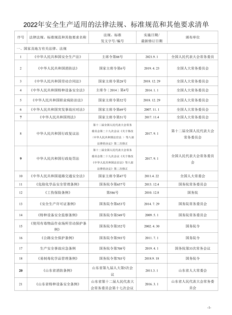 2022年安全生产适用的法律法规和其他要求清单.docx_第1页