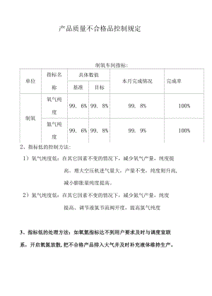 7-质量不合格控制方法.docx