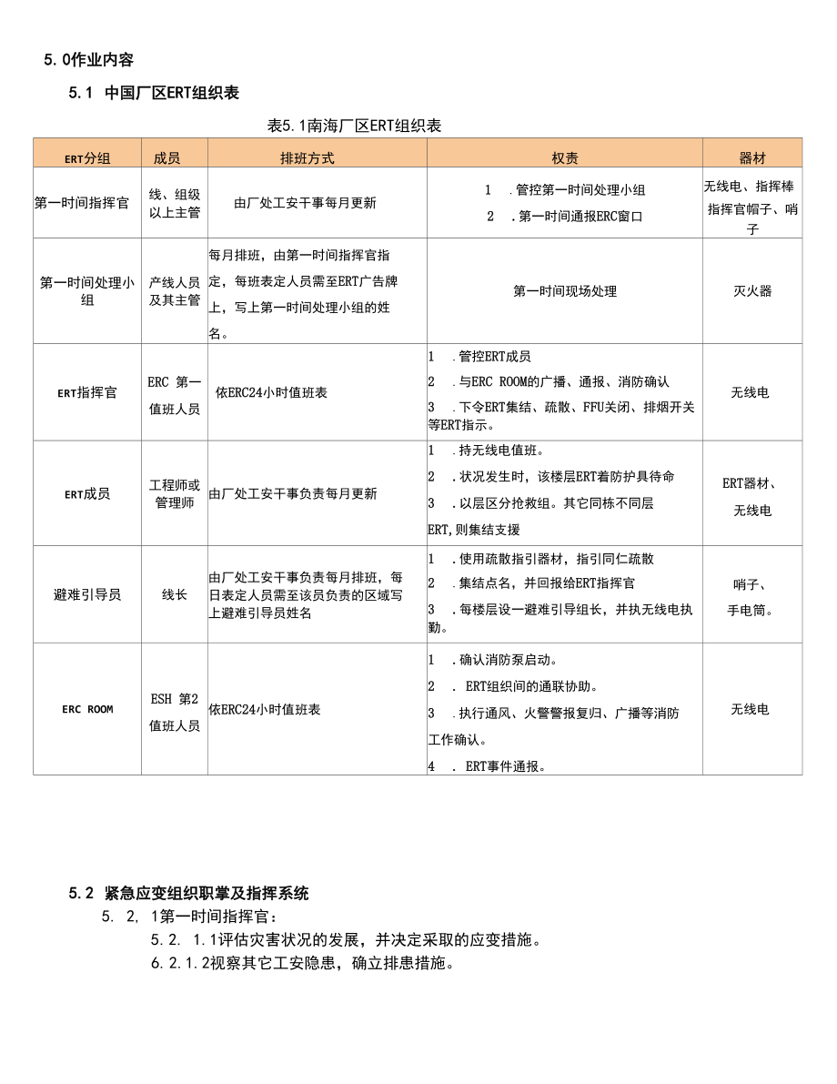 ERT组织管理系统及紧急应变作业要求规范.docx_第2页