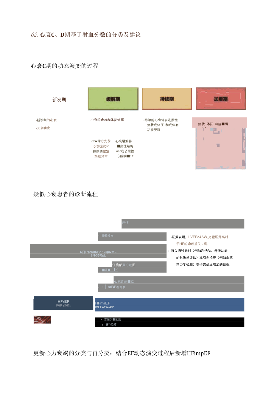 2022 AHA、ACC、HFSA 心衰管理指南解读.docx_第3页