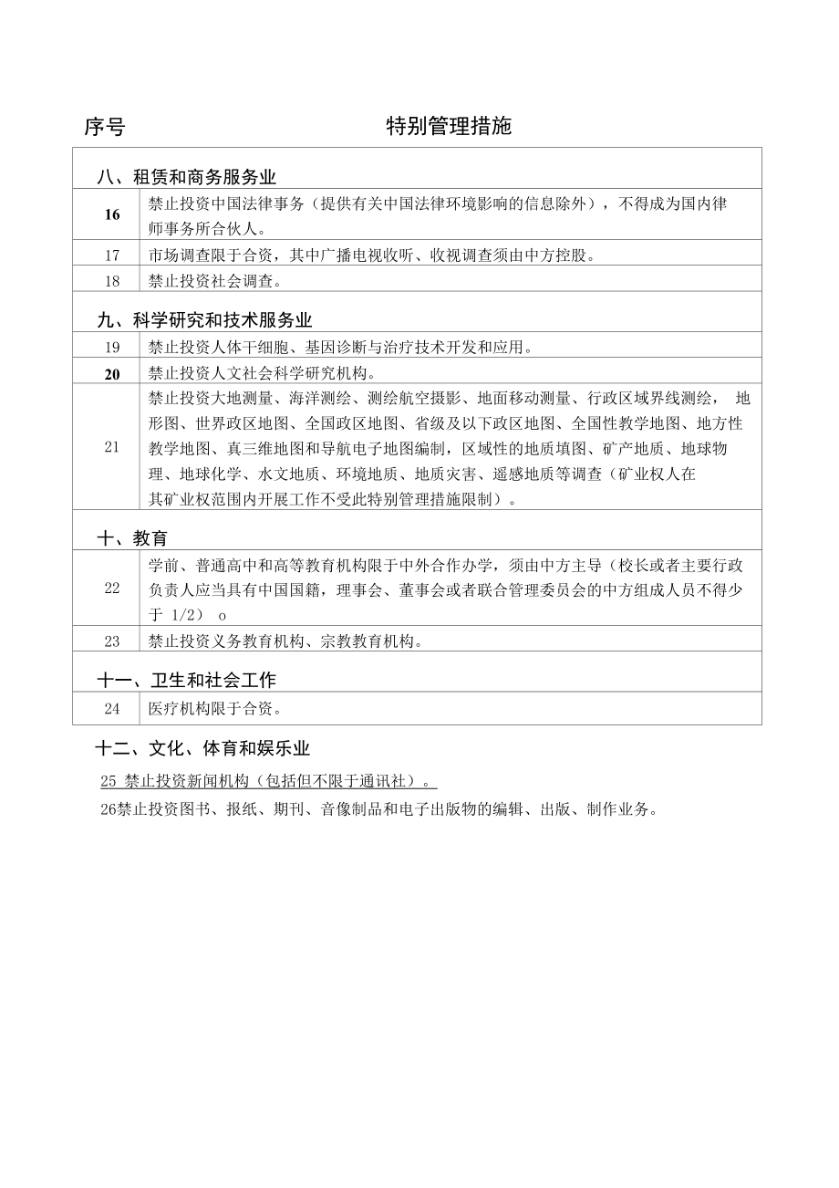 2021外资负面清单.docx_第3页