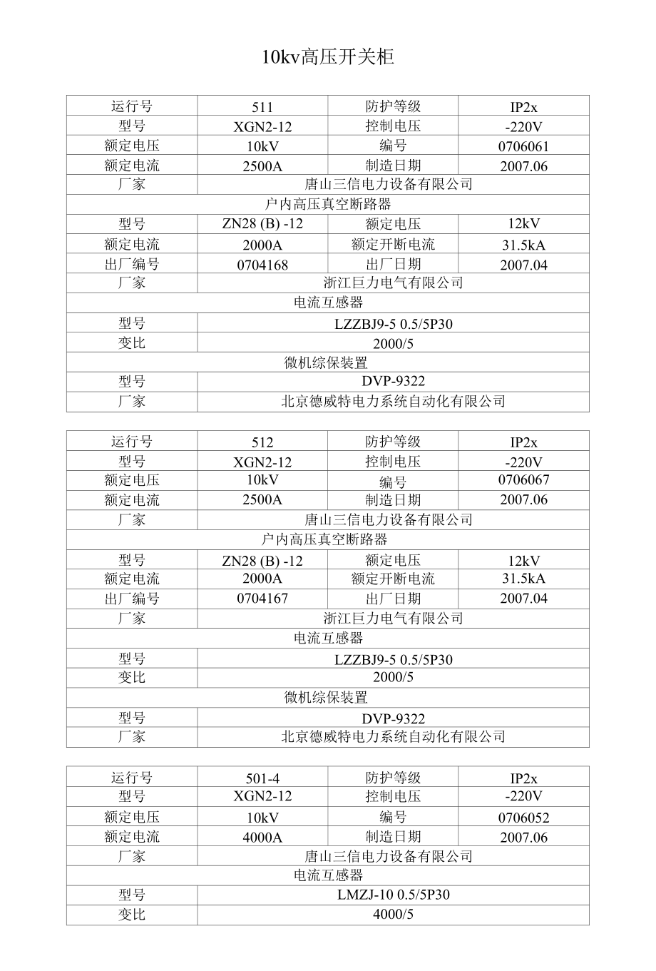 16、高压开关柜12kV.docx_第1页