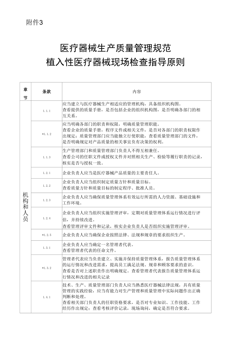 6医疗器械生产质量管理规范植入性医疗器械现场检查指导原则.docx_第1页