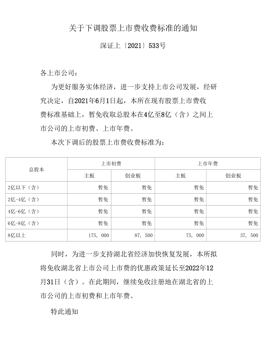 5.深圳证券交易所《关于下调股票上市费收费标准的通知》.docx_第1页