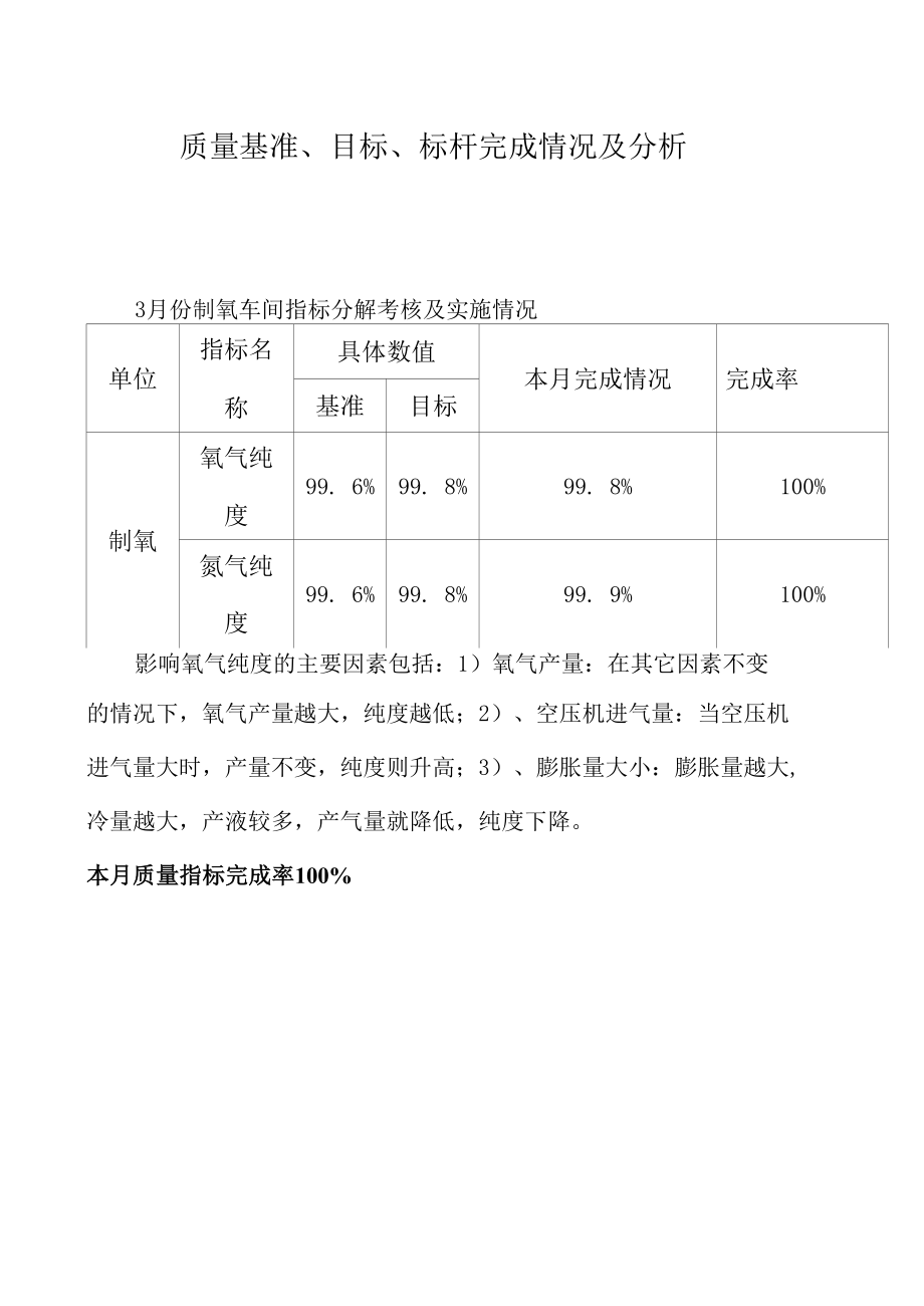 5-质量基准、目标、标杆完成情况及分析.docx_第1页