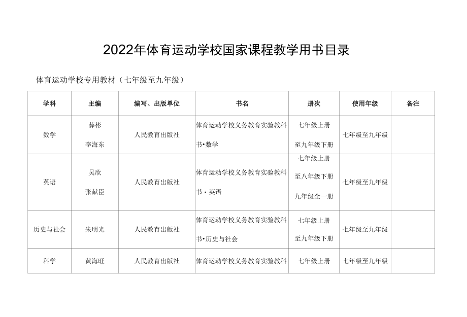 2022年体育运动学校国家课程教学用书目录.docx_第1页