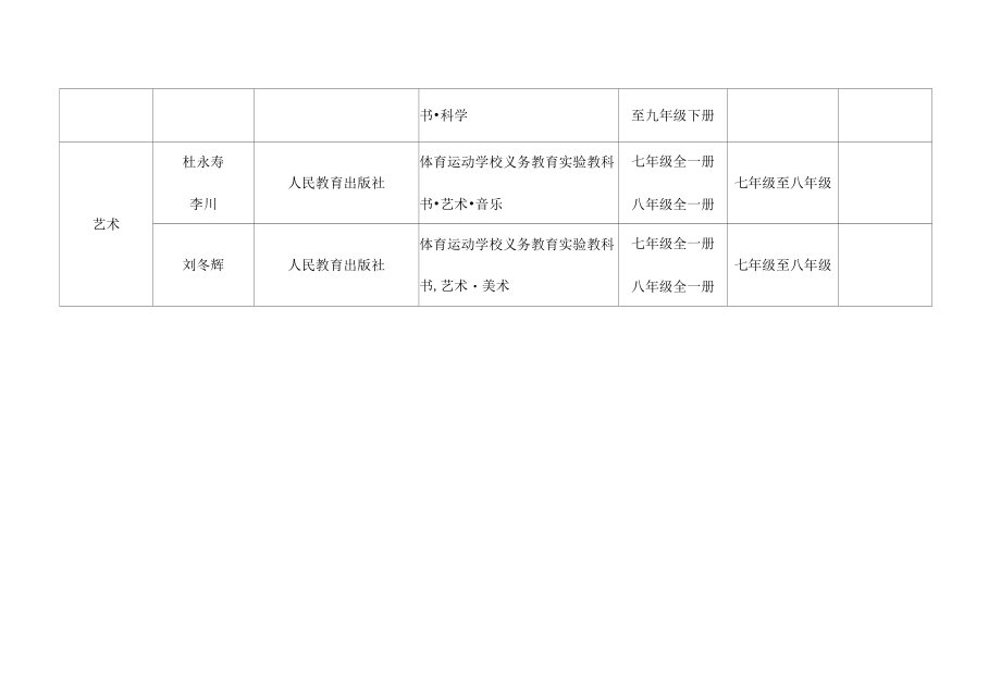 2022年体育运动学校国家课程教学用书目录.docx_第2页