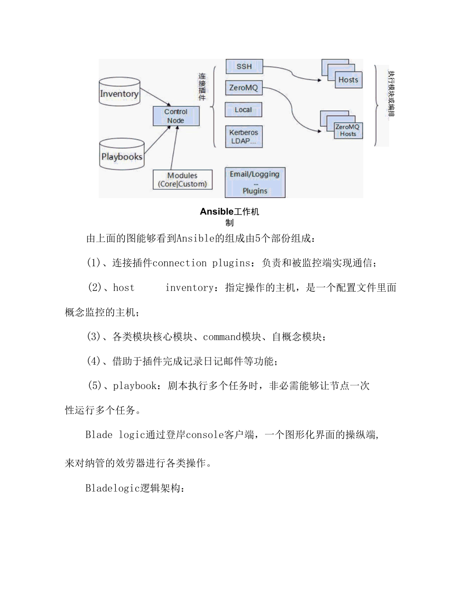 Ansible与bladelogic对照的分析报告.docx_第2页