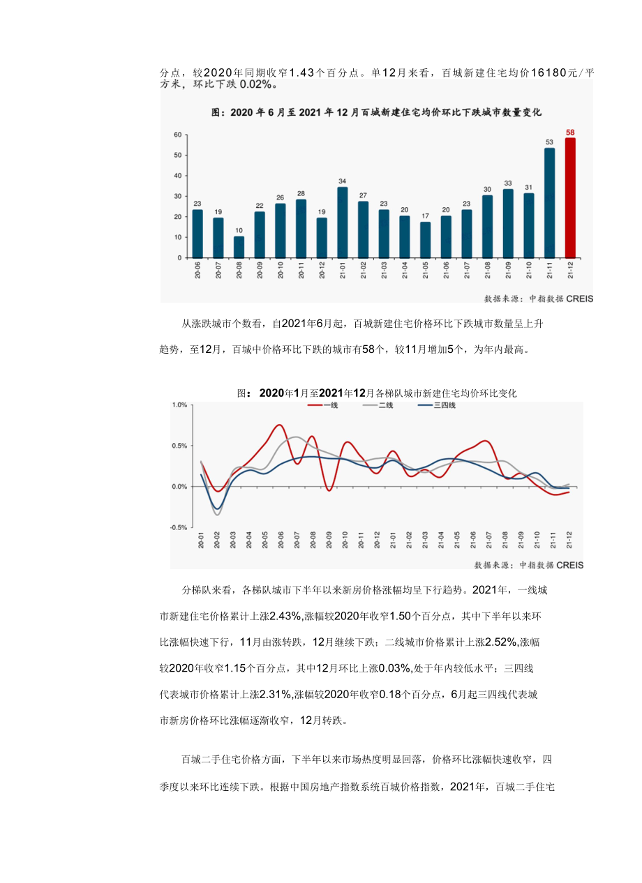 2021中国房地产市场总结&2022展望.docx_第3页