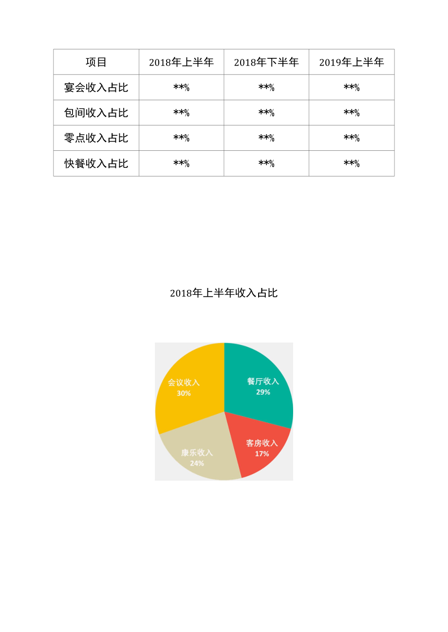 2019年酒店经理工作年中总结.docx_第2页