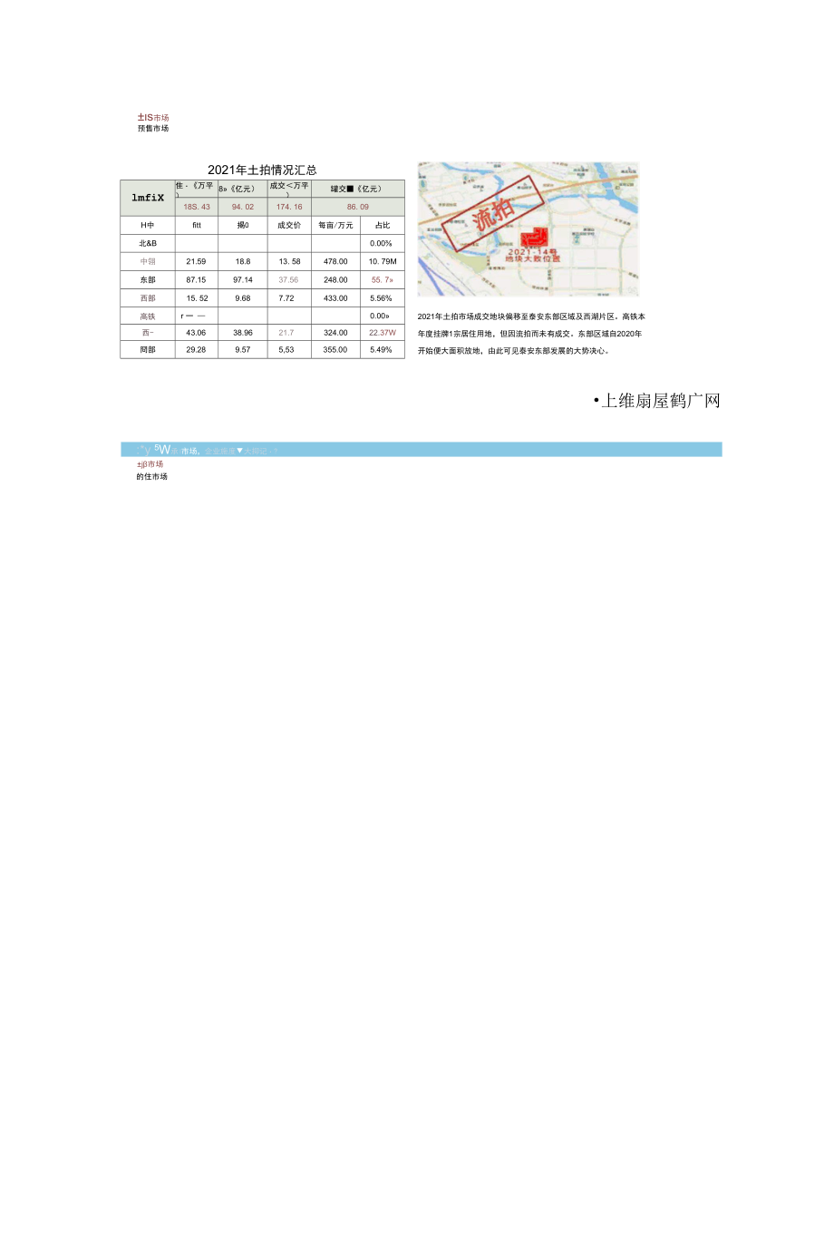 2021年泰安房地产市场年报.docx_第1页