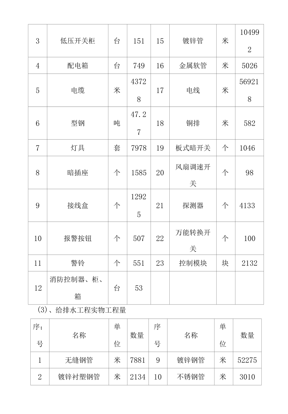 VAV系统施工方案.docx_第3页