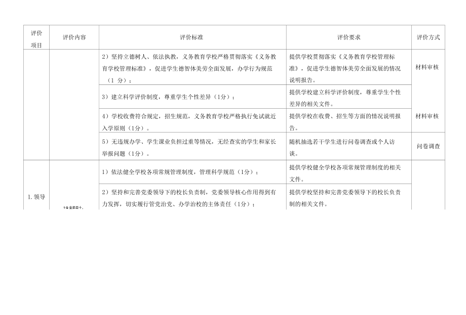 中小学文明校园评价标准.docx_第1页