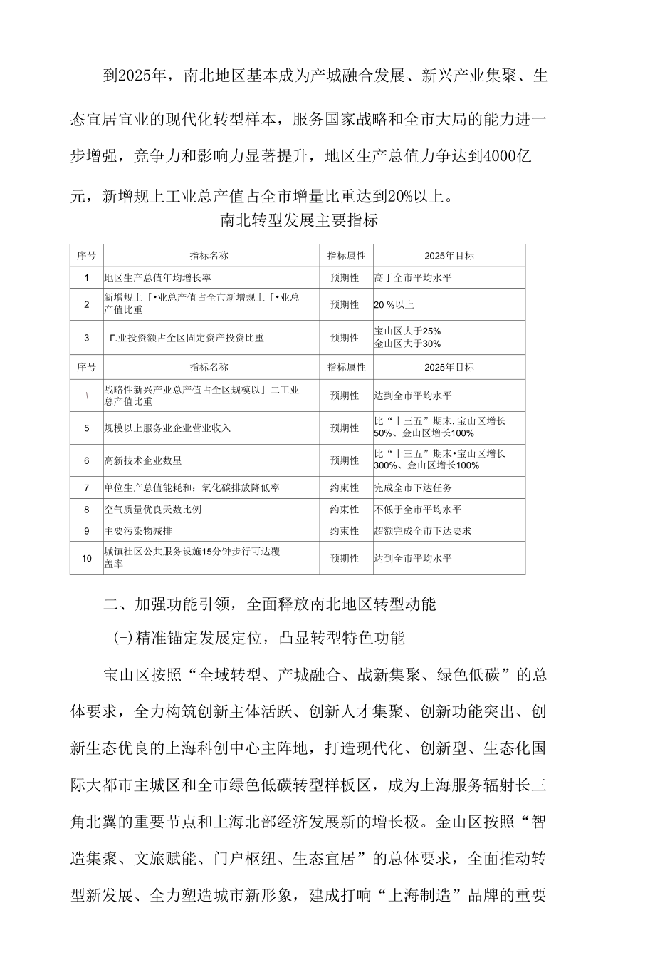 上海市人民政府印发《关于加快推进南北转型发展的实施意见》的通知.docx_第3页