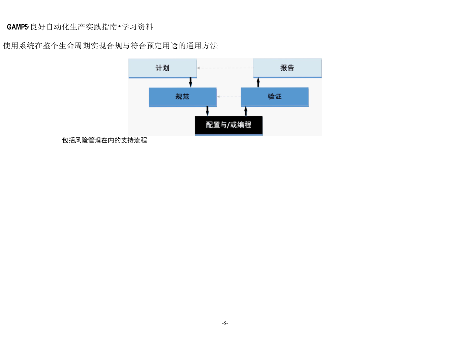 个人整理GAMP5在仪器上的分类.docx_第3页