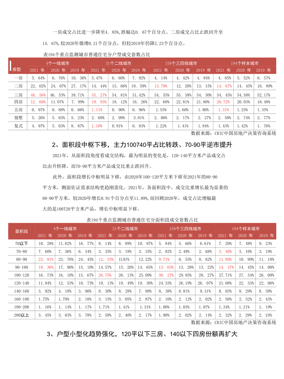 【年报】2021年房地产总结展望需求结构篇.docx_第3页