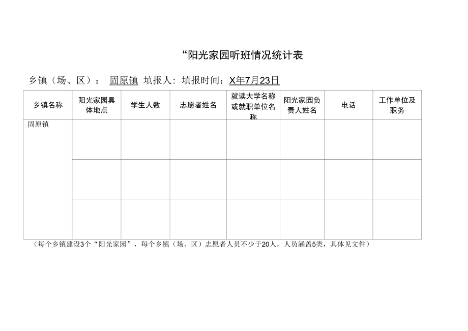 “阳光家园”开班情况统计表.docx_第1页