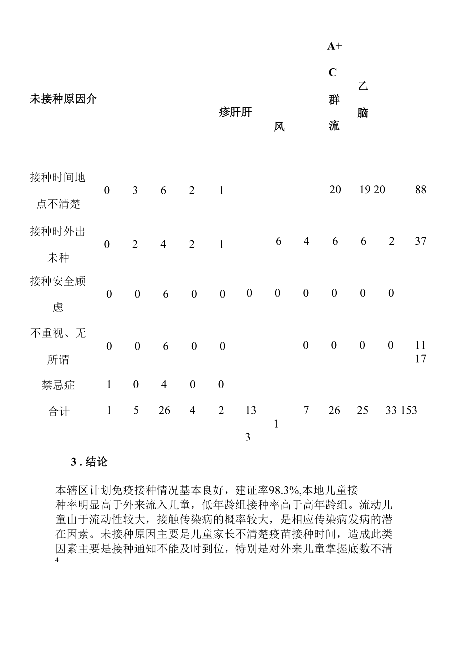 儿童计划免疫接种率调查及未接种原因分析 优秀专业论文.docx_第1页