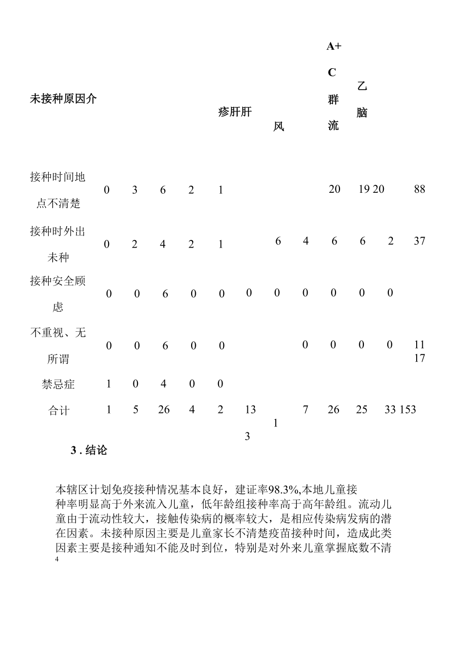 儿童计划免疫接种率调查及未接种原因分析 优秀专业论文.docx_第2页