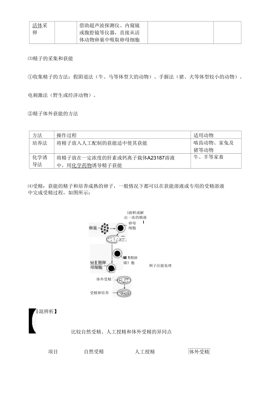 体外受精和早期胚胎培养方式.docx_第2页