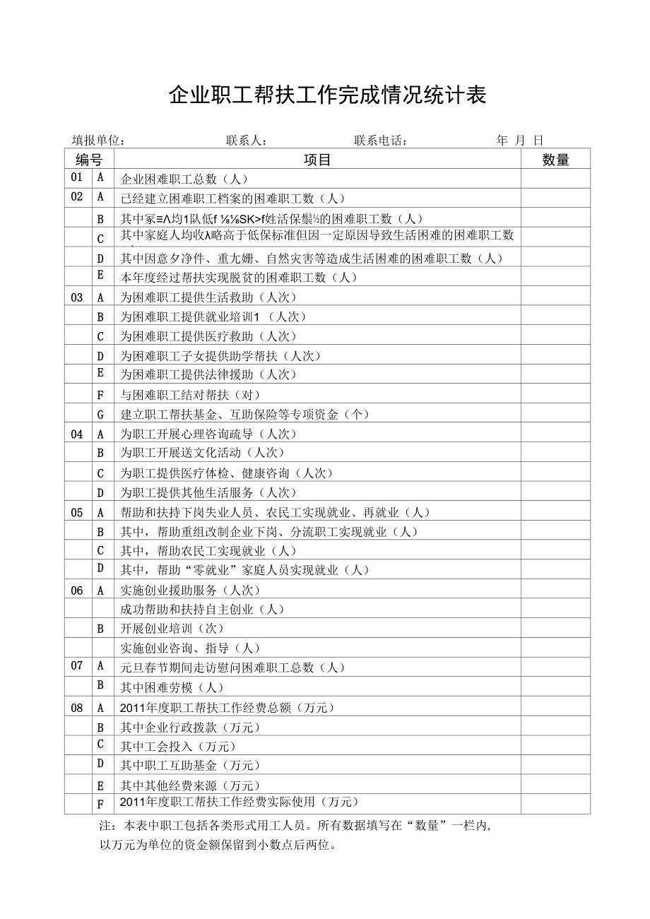 企业职工帮扶工作完成情况统计表.docx_第1页