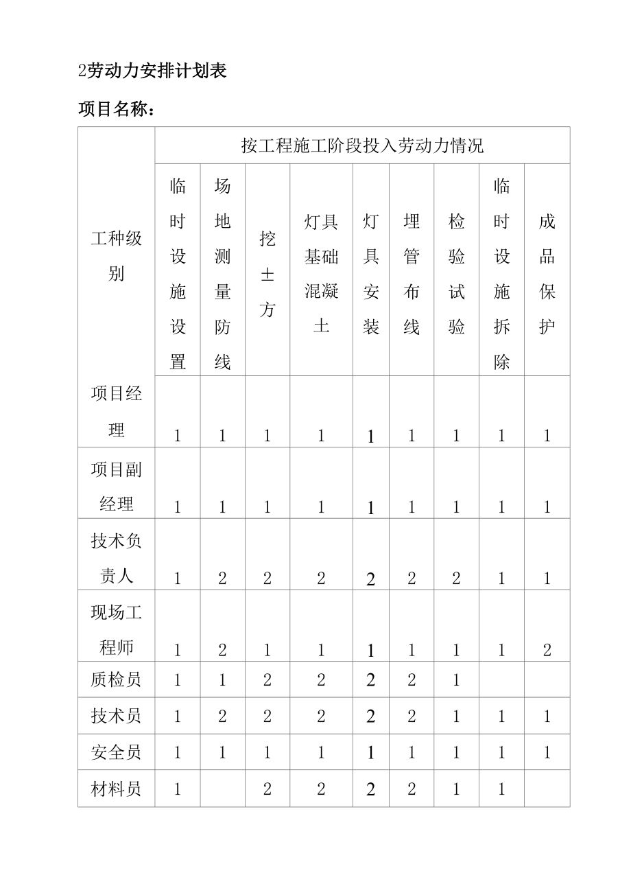 公园室外亮化照明工程施工劳动力计划方案.docx_第2页