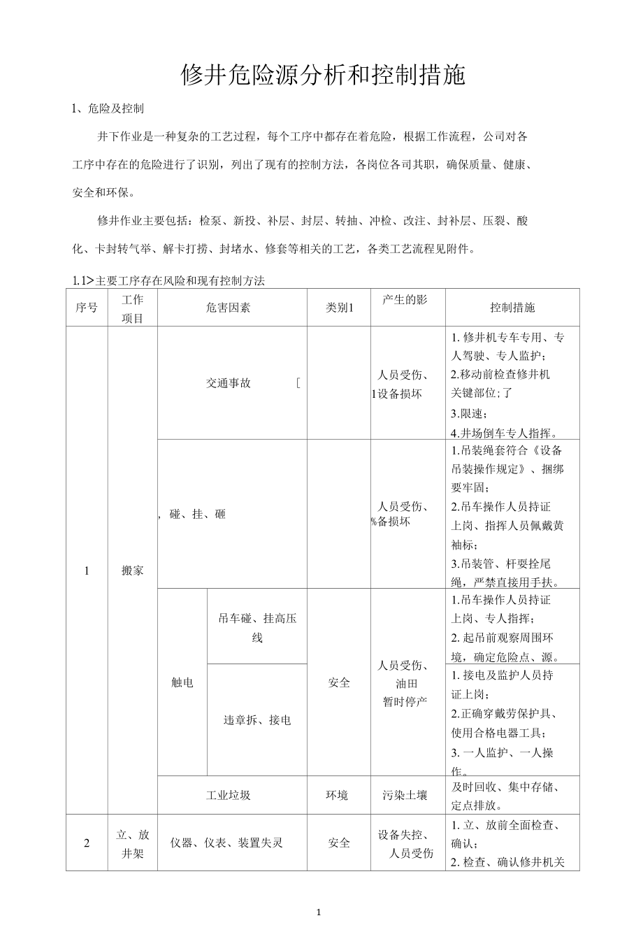 修井危险源分析和控制措施.docx_第1页