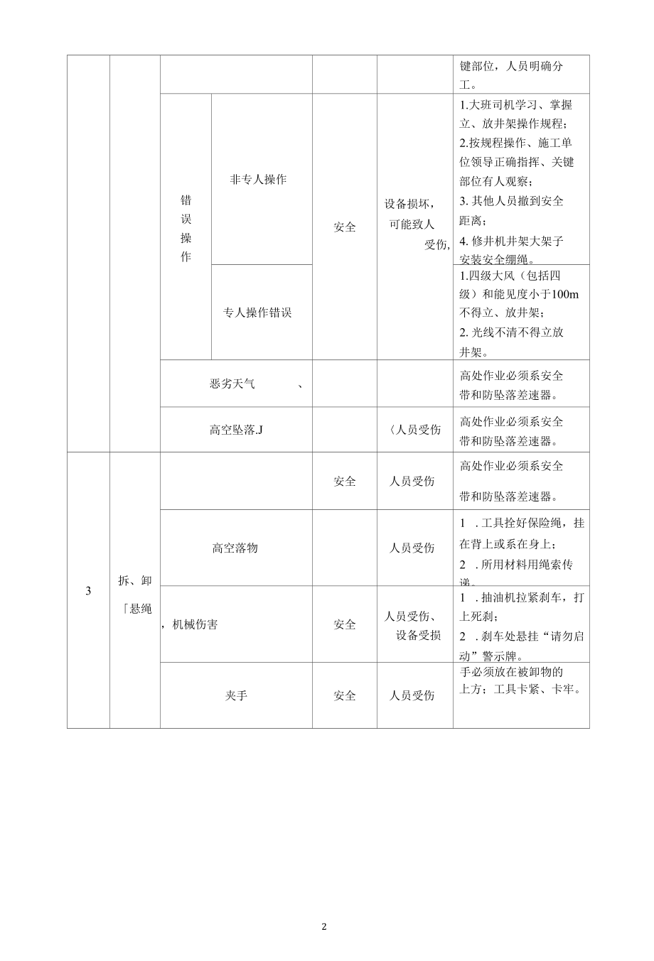 修井危险源分析和控制措施.docx_第2页