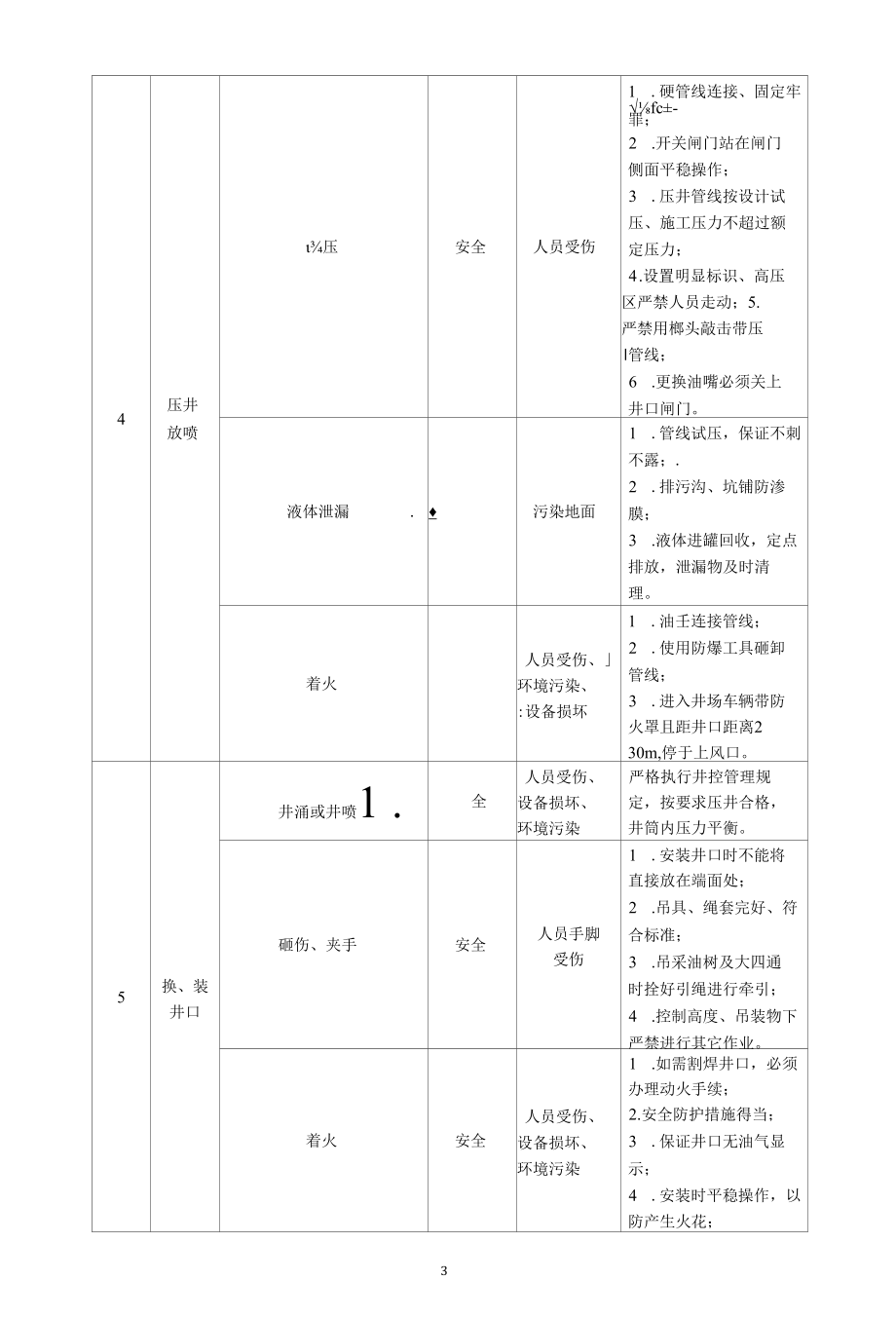 修井危险源分析和控制措施.docx_第3页