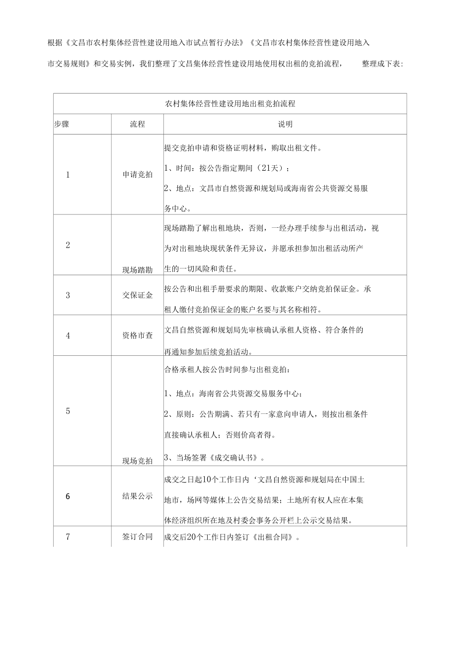 出租案例-农村集体经营性建设用地.docx_第2页