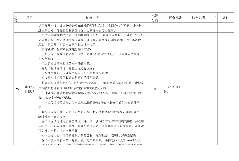 化工企业安全生产检查标准（特殊作业管理及安全生产目标）.docx_第3页