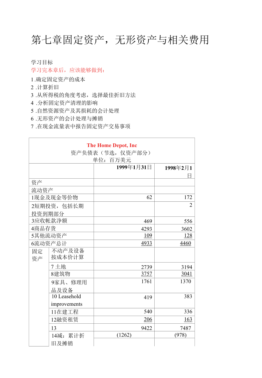 固定资产无形资产与相关费用管理概述.docx_第1页