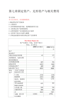 固定资产无形资产与相关费用管理概述.docx