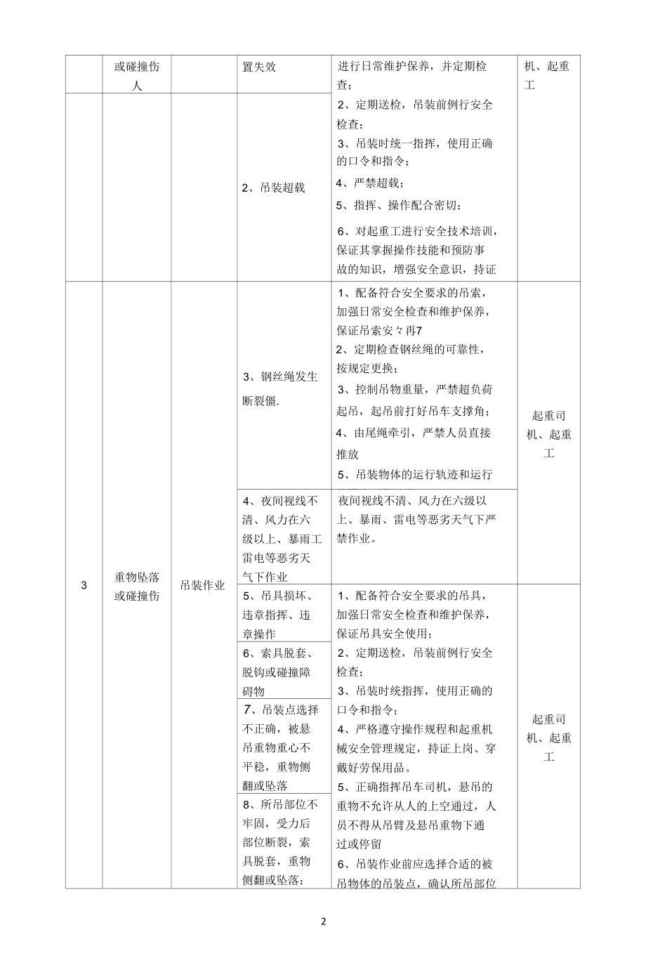 固井作业常见主要风险及控制措施.docx_第2页