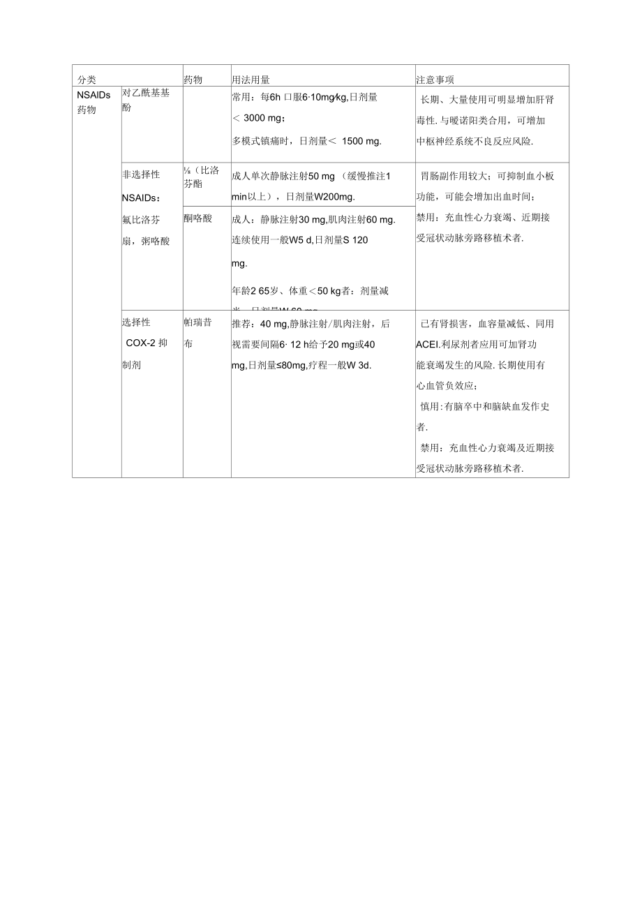 围术期镇痛管理要点.docx_第2页