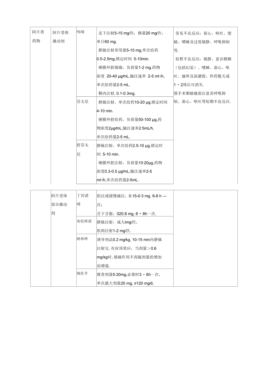 围术期镇痛管理要点.docx_第3页