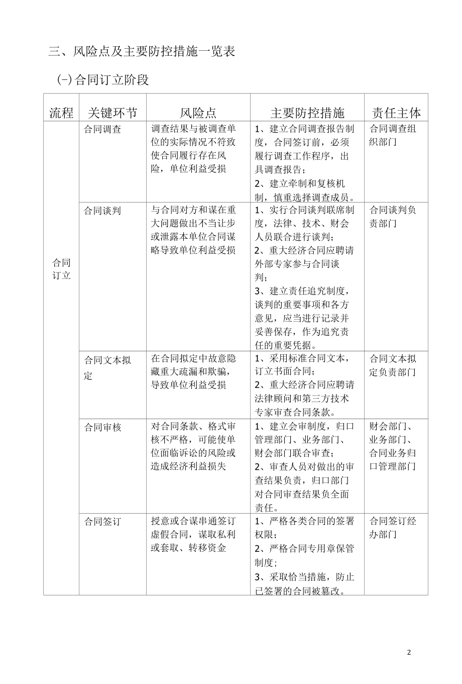 合同管理内部控制流程图.docx_第2页