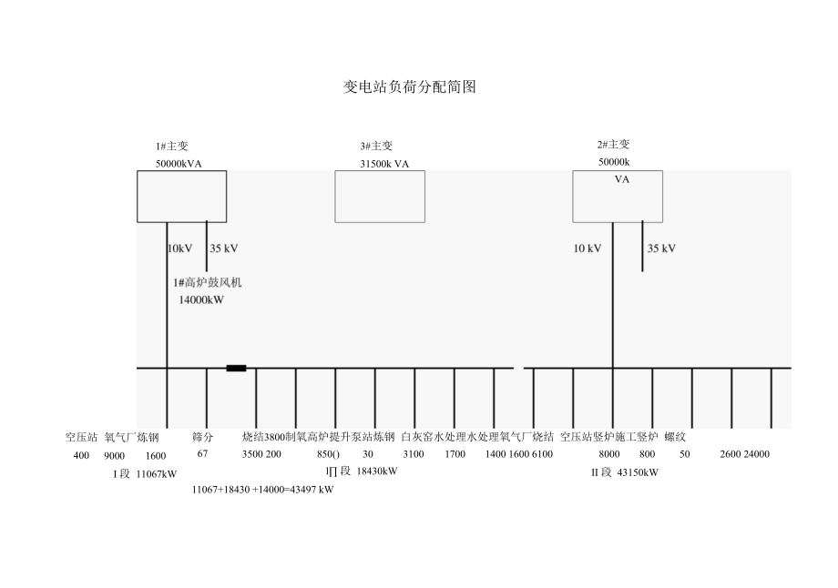 变电站启用1_变压器后负荷分配简图.docx_第1页