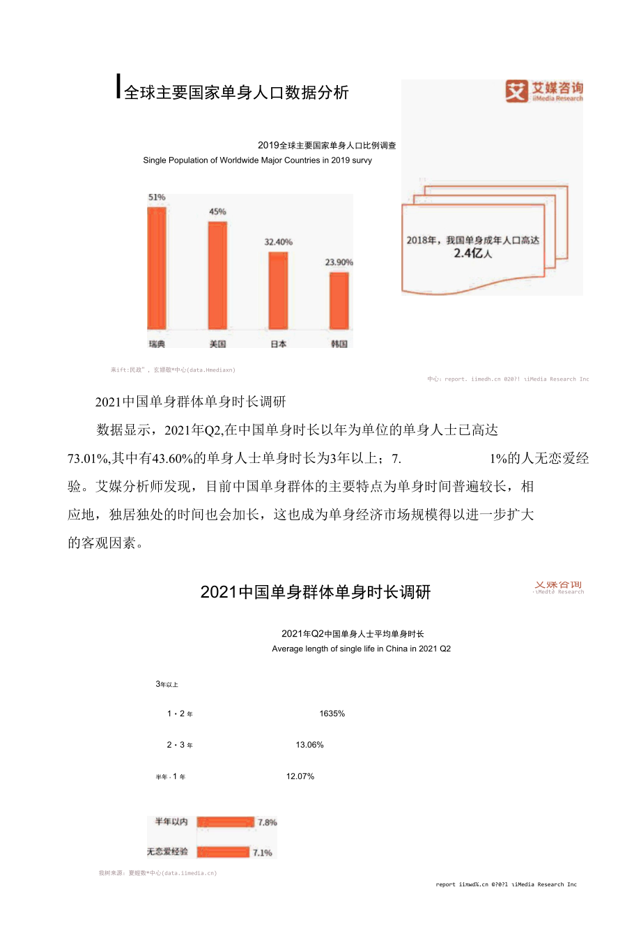 单身经济现状及趋势.docx_第1页