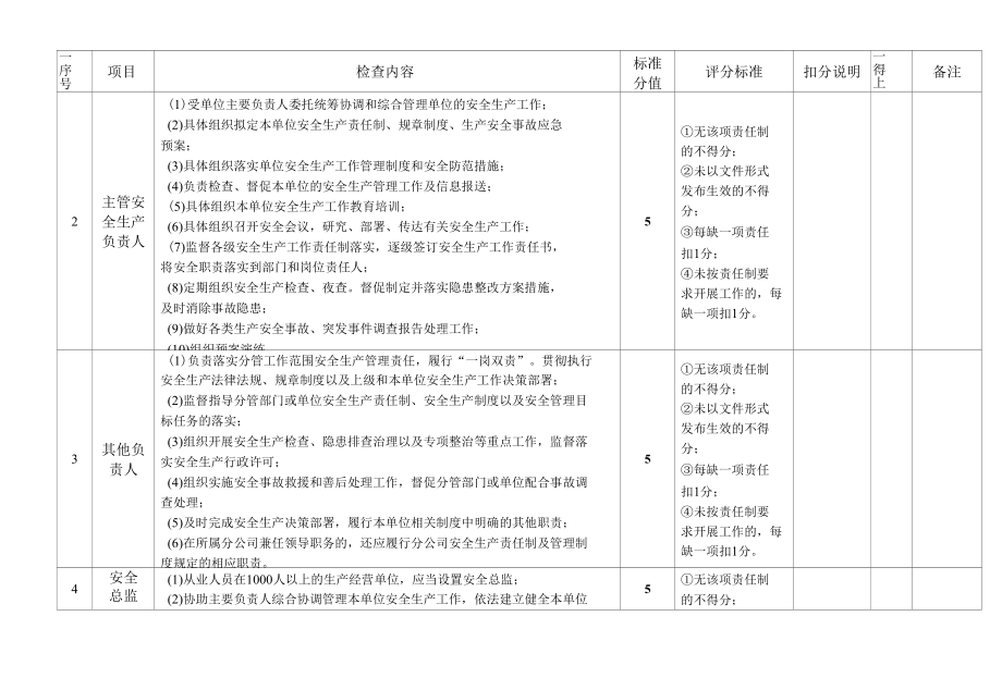 化工企业安全生产检查标准.docx_第2页