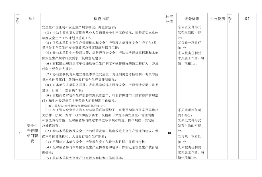 化工企业安全生产检查标准.docx_第3页