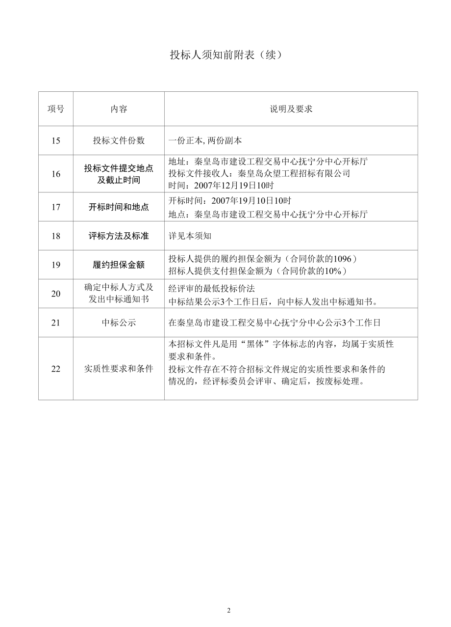 北京首钢房地产开发有限公司首钢总公司南戴河住宅楼（十一标段）工程投标须知前附表及投标须知.docx_第2页