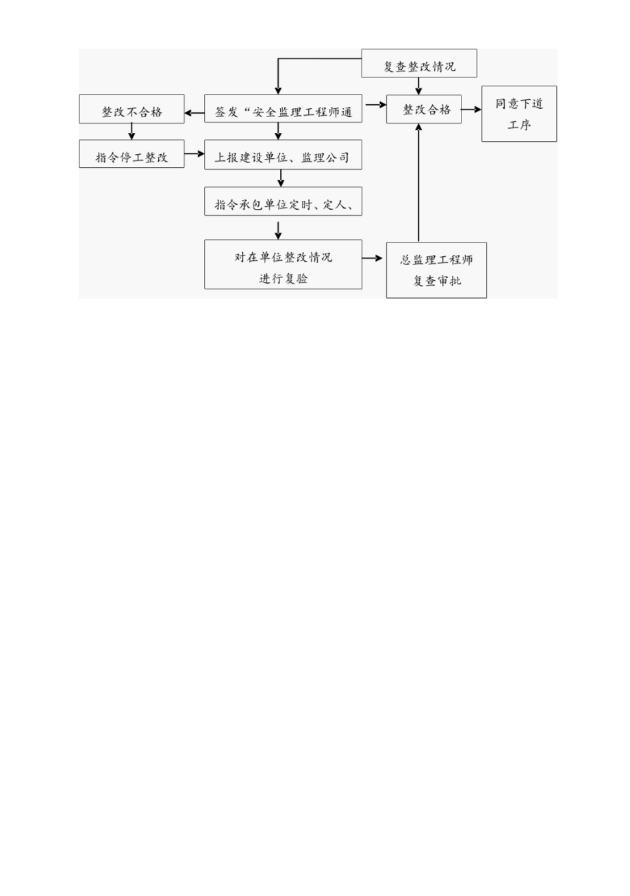 公园景区地下停车场工程安全管理的方法和措施.docx_第3页