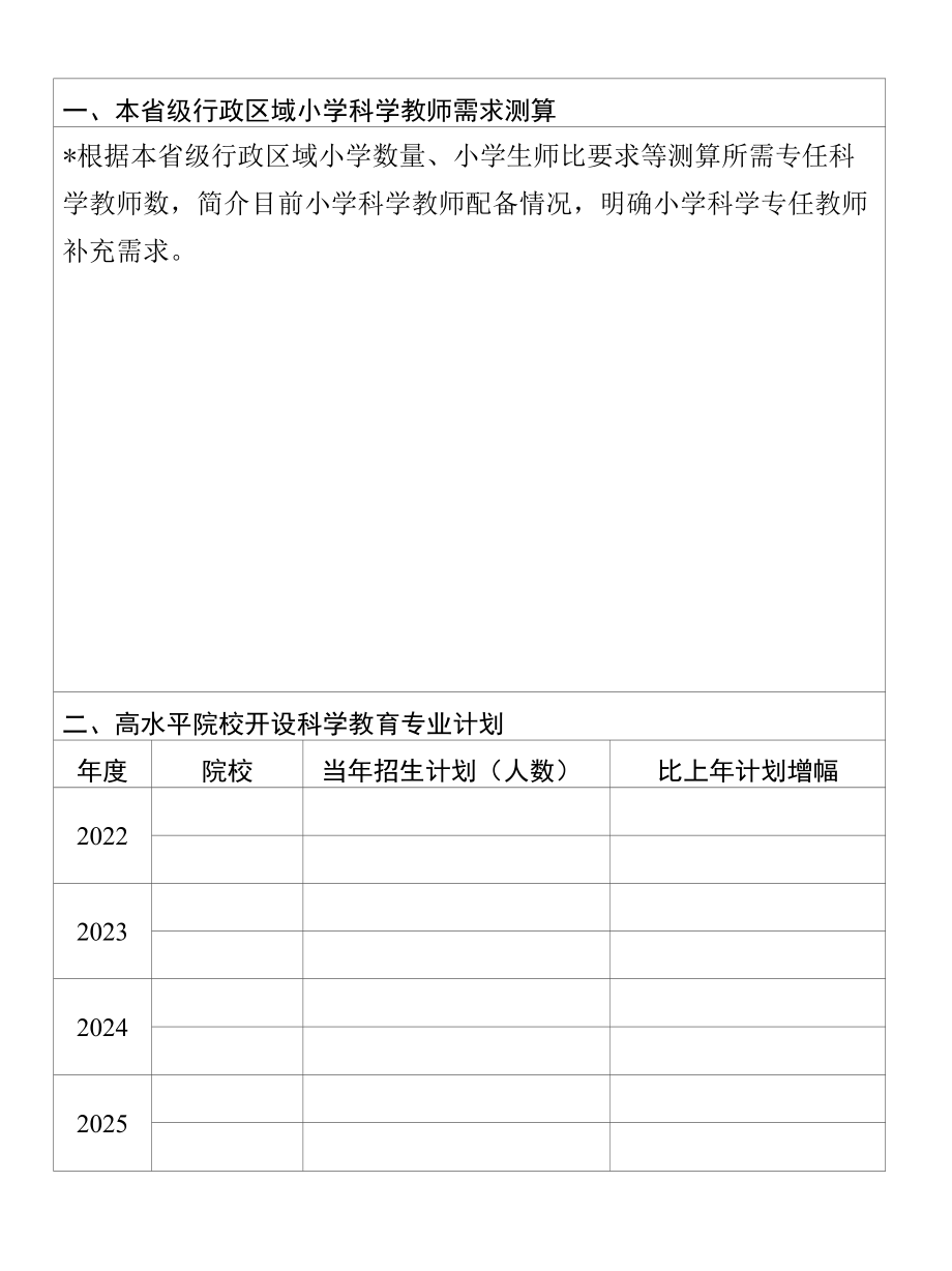 加强小学科学教师培养工作方案（2022—2025年）（模板）.docx_第1页