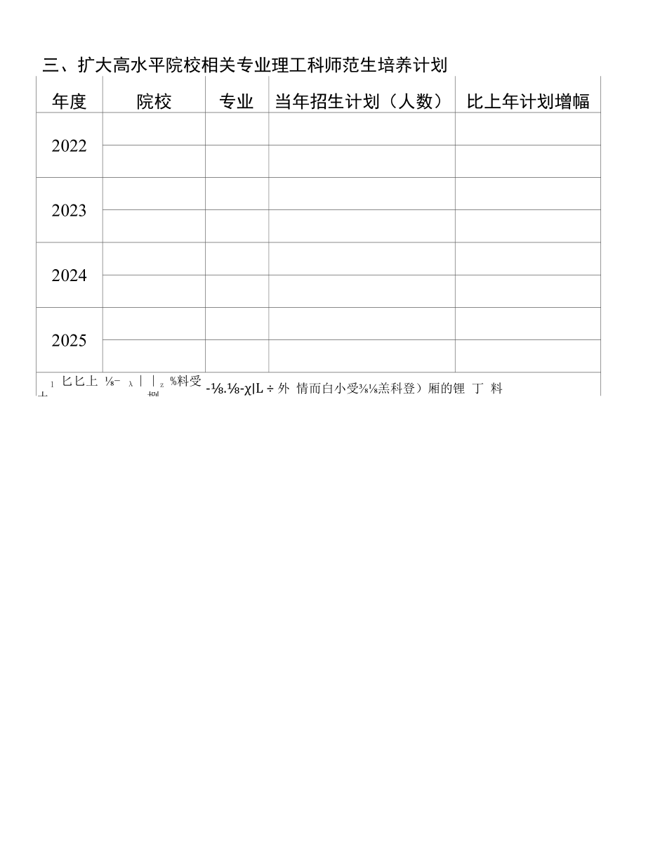 加强小学科学教师培养工作方案（2022—2025年）（模板）.docx_第2页