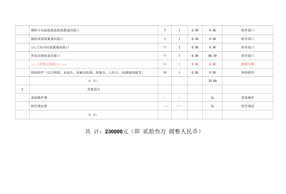 变电站软件升级清单.docx_第1页