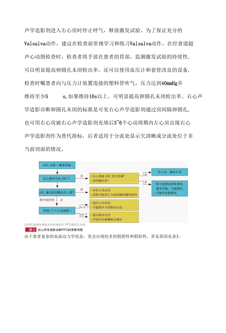 卵圆孔未闭诊断的金标准中国专家共识.docx_第2页